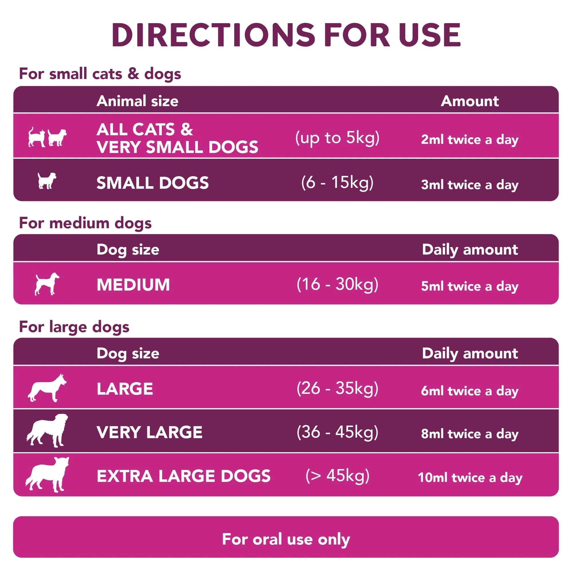 YuMOVE Digestive Care RAPID for Dogs & Cats